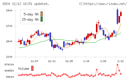 ホシデンチャート
