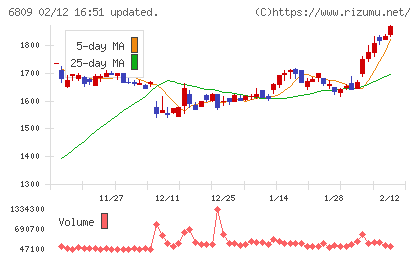 ＴＯＡチャート