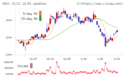 マクセルチャート