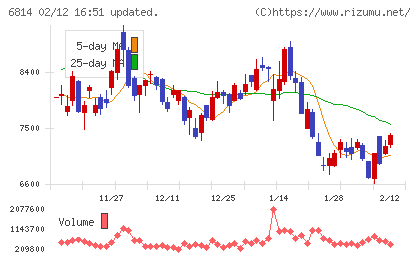 古野電気チャート