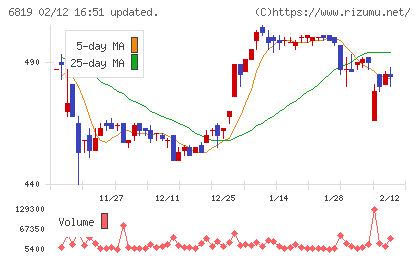 伊豆シャボテンリゾートチャート