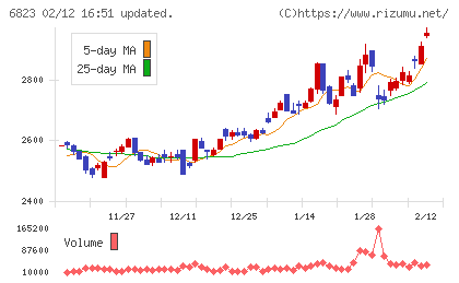 リオンチャート