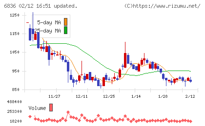 ぷらっとホームチャート