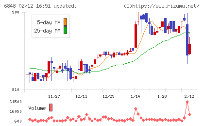 東亜ディーケーケーチャート