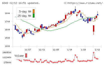 日本光電チャート