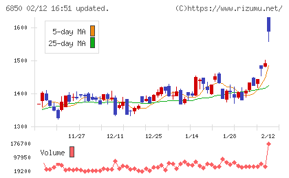 チノーチャート