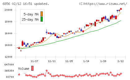 堀場製作所チャート