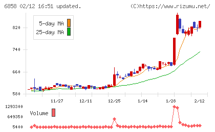 小野測器チャート