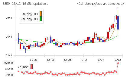 エスペックチャート