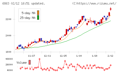 ニレコチャート