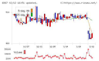 リーダー電子チャート