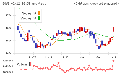 シスメックスチャート
