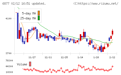 ＯＢＡＲＡ　ＧＲＯＵＰチャート