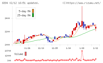 パルステック工業チャート