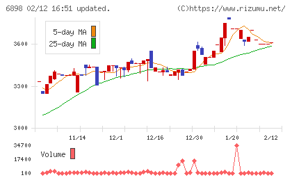 トミタ電機チャート