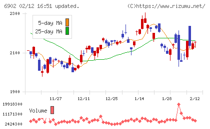 デンソーチャート