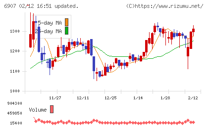ジオマテックチャート
