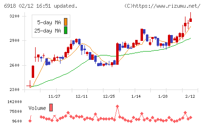 アバールデータチャート