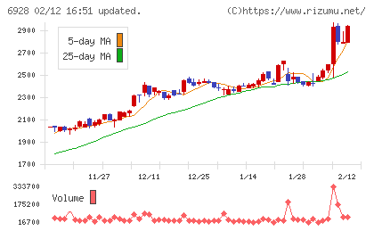 エノモトチャート