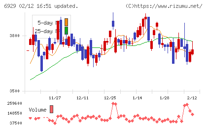 日本セラミックチャート