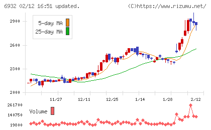 遠藤照明チャート
