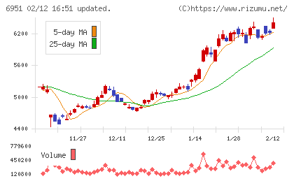 日本電子チャート