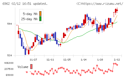 大真空チャート