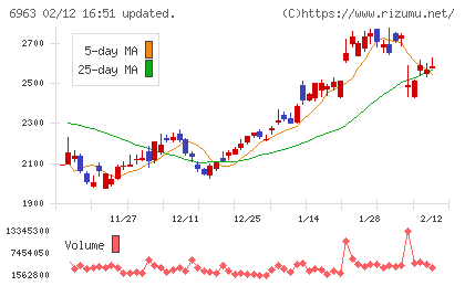 ロームチャート