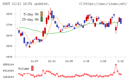 浜松ホトニクスチャート