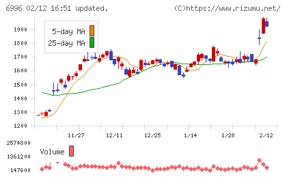 ニチコンチャート