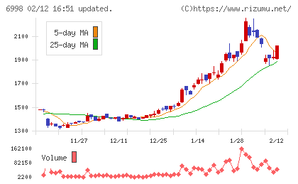 日本タングステンチャート