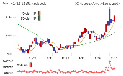 カナデビアチャート