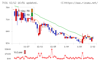 インバウンドテックチャート