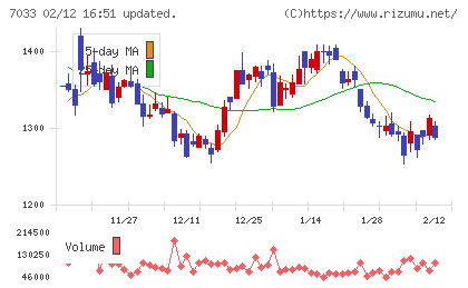 マネジメントソリューションズチャート