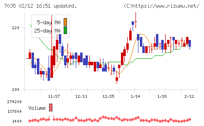 ａｎｄ　ｆａｃｔｏｒｙチャート