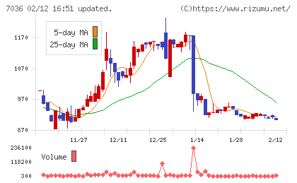 イーエムネットジャパンチャート