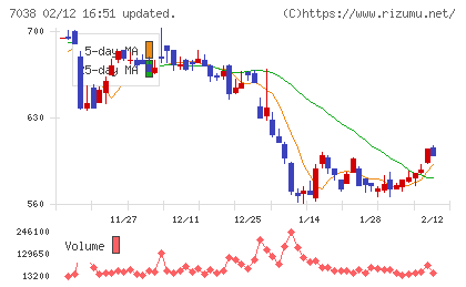 フロンティア・マネジメントチャート