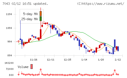 アルーチャート
