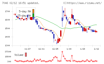 ＴＤＳＥチャート
