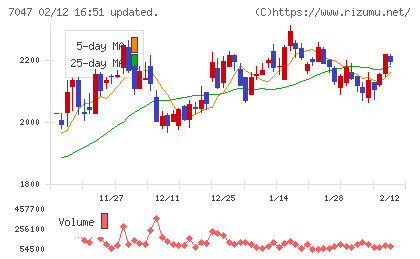 ポートチャート