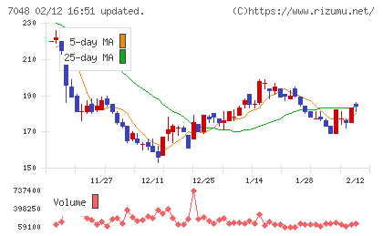 ベルトラチャート