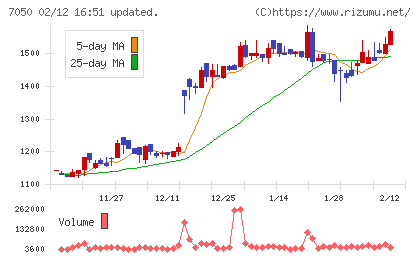 フロンティアインターナショナルチャート