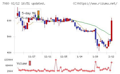 ギークスチャート