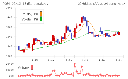 ハウテレビジョンチャート
