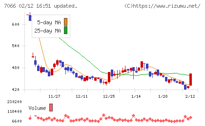 ピアズチャート