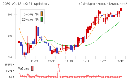 サイバー・バズチャート