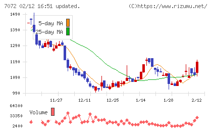 インティメート・マージャーチャート