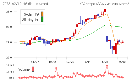 ジェイックチャート
