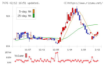 名南M&Aチャート