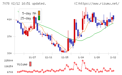 ＩＮＣＬＵＳＩＶＥ　Ｈｏｌｄｉｎｇｓチャート